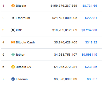 ppc vs nmc vs nvc crypto currencies